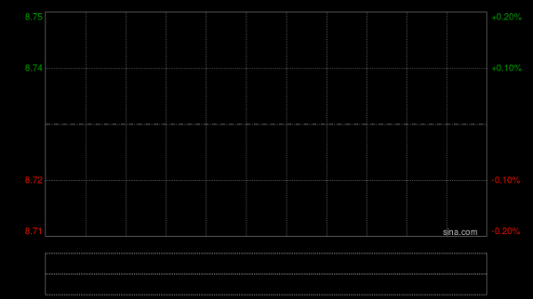 绿城中国发布年度业绩 股东应占利润7098.9万元同比减少95.55%