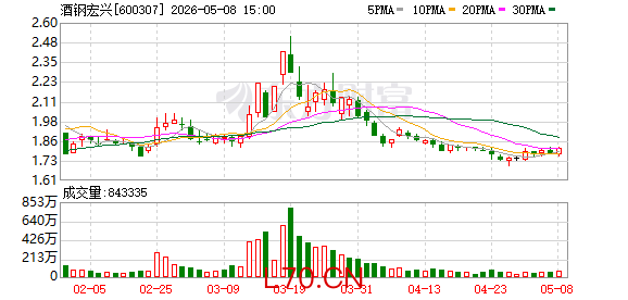 K图 600307_0