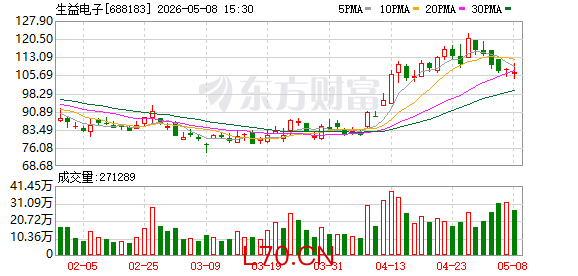 生益电子：定增募资额下调至25.295亿元 核心算力板项目投入不变