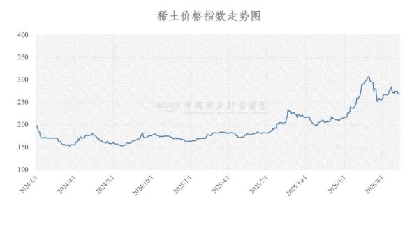 2026年05月12日稀土价格指数