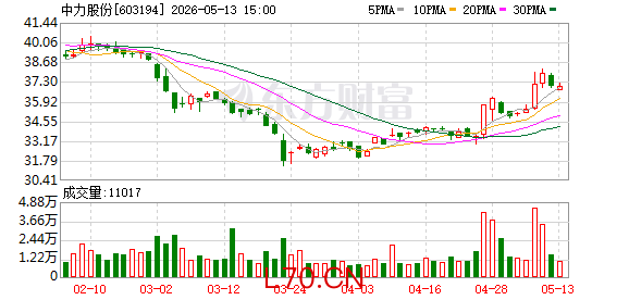 K图 603194_0