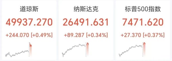 美股科技股集体走低 高通跌超5% 中概股回调 白银下挫近5%