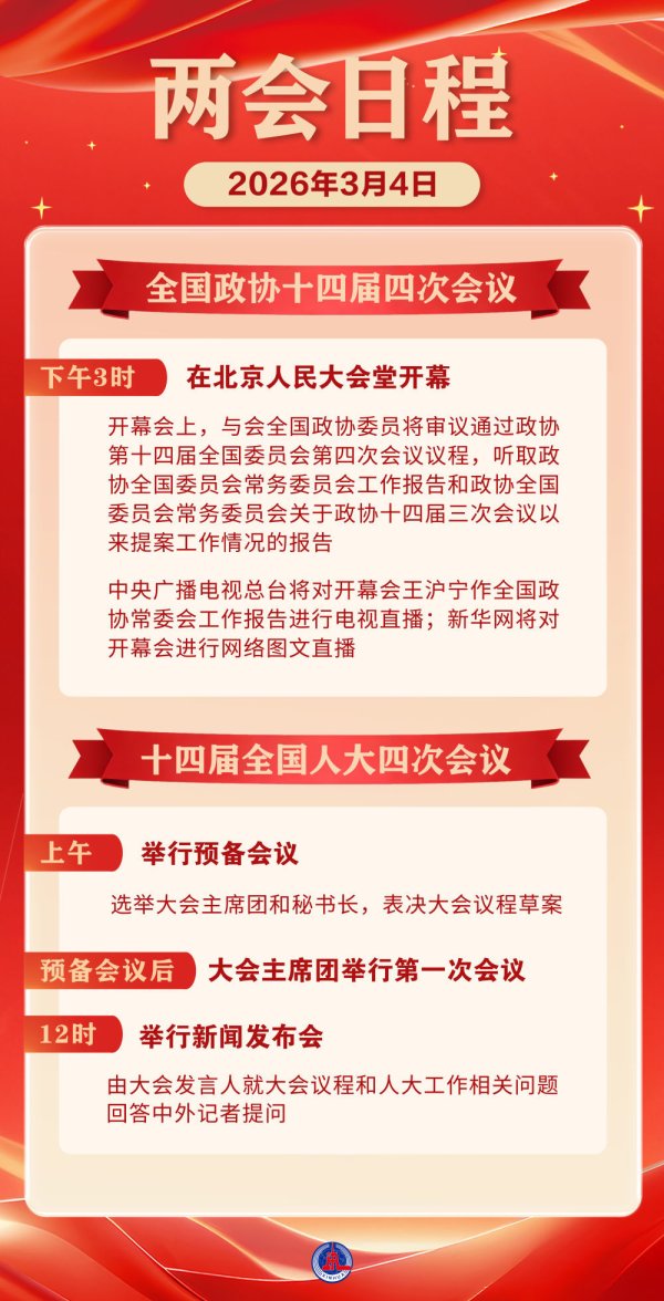 两会日程预告｜3月4日：全国政协十四届四次会议下午3时开幕