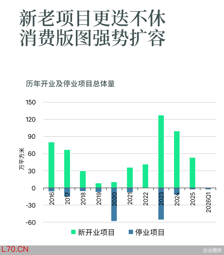 企业提供