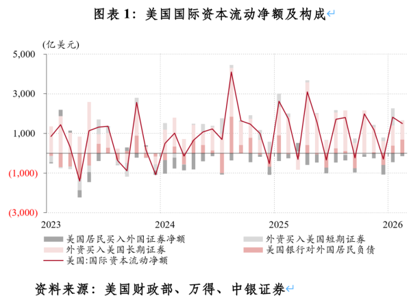 管涛：股债金“三杀”背后的真相 | 立方大家谈