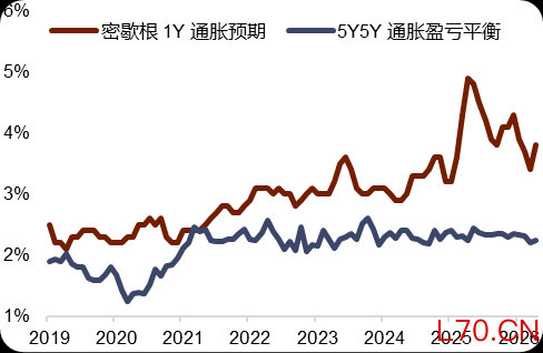 资料来源：Macrobond，中金公司研究部