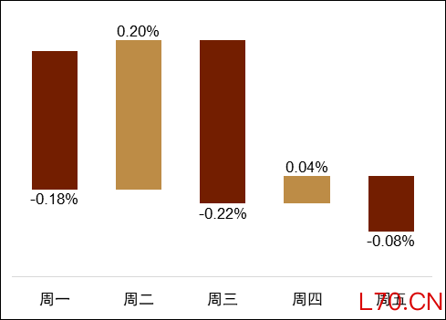 资料来源：Bloomberg，中金公司研究部