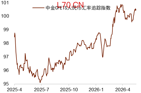 资料来源：Wind，中国人民银行，中金公司研究部