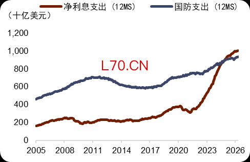 资料来源：Macrobond，中金公司研究部