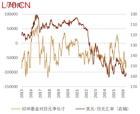 资料来源：Bloomberg，中金公司研究部