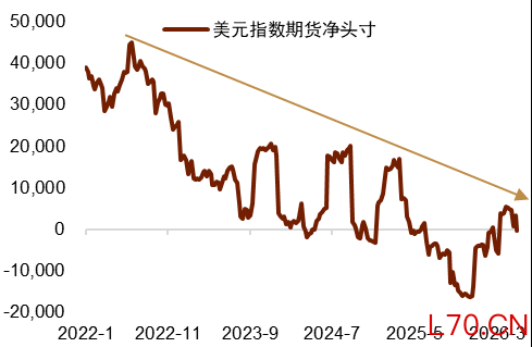 资料来源：Macrobond，中金公司研究部