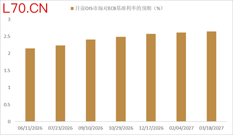 资料来源：Bloomberg，中金公司研究部