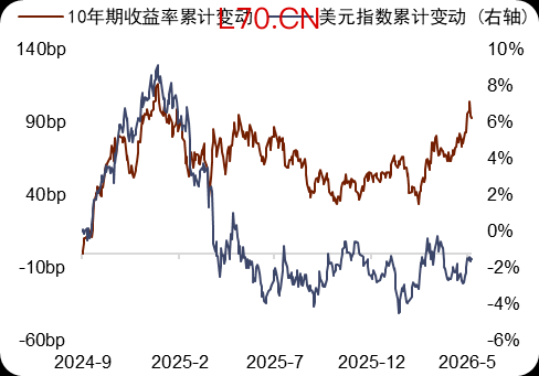 资料来源：Macrobond，中金公司研究部