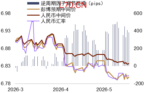 资料来源：Bloomberg，中金公司研究部