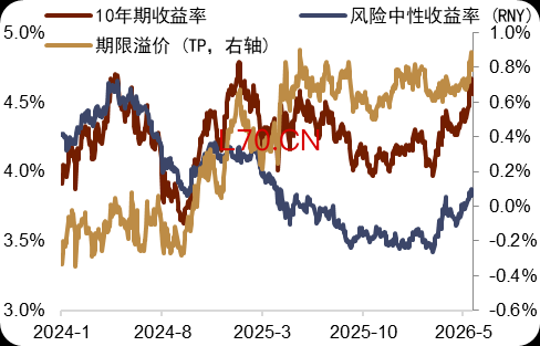 资料来源：Macrobond，中金公司研究部