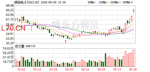 顺络电子：公司陶瓷基板与陶瓷管壳可用于光通信领域