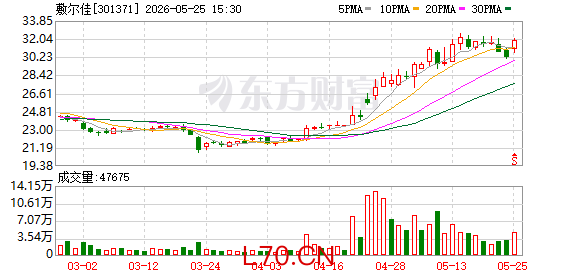 敷尔佳：截至2026年5月20日公司股东户数为12400户