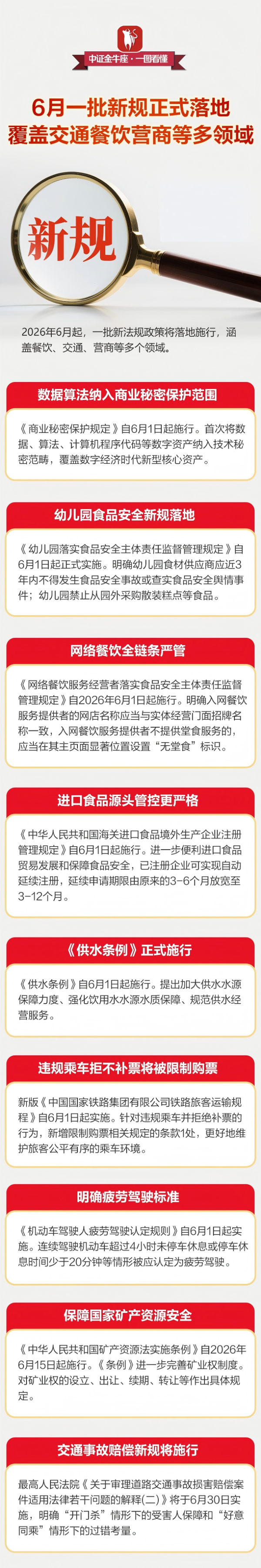 【一图看懂】6月一批新规落地，覆盖交通餐饮营商等多领域