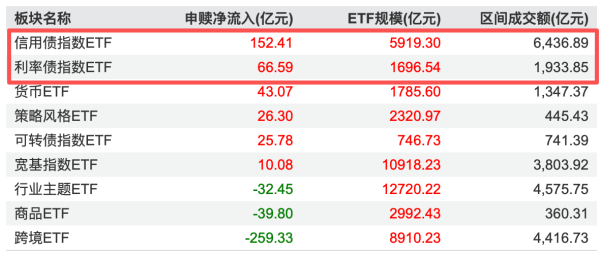 30年期国债收益率跌破2.2% 业内人士：利率债配置价值持续凸显