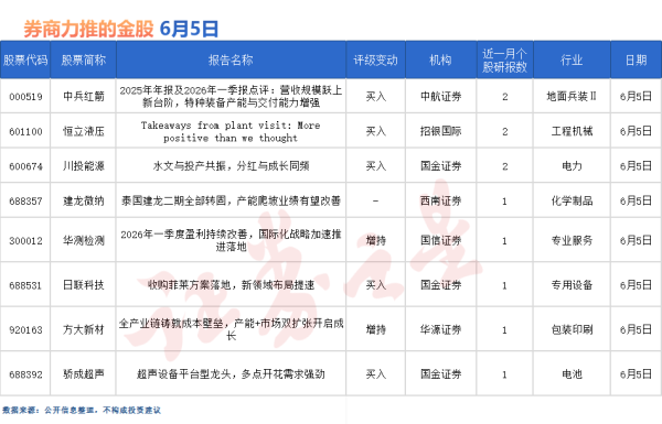 券商今日金股：2份研报力推一股（名单）
