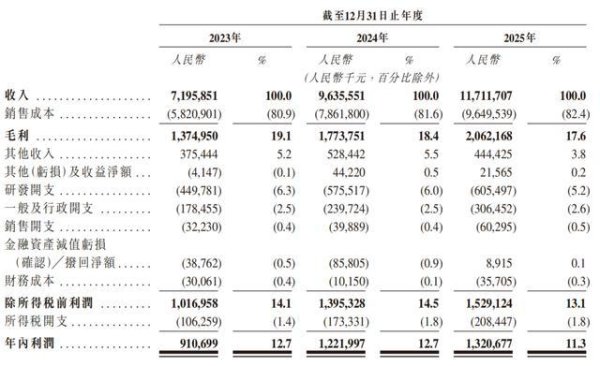 伯特利难撕奇瑞系标签，融资28亿后赴港IPO，袁永彬之子年薪百万