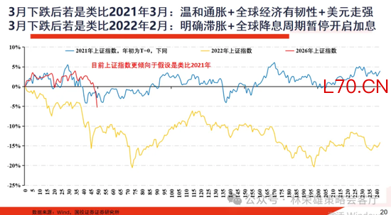 黄金和AI：谁在见顶？