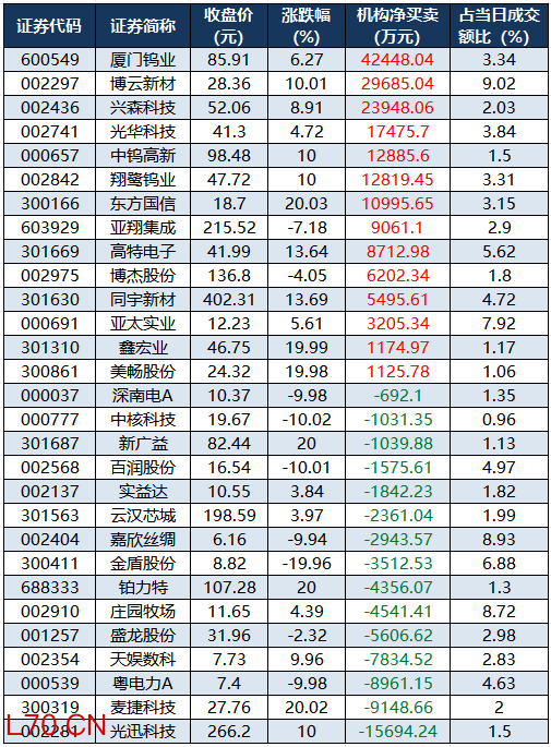 （文章来源：证券时报网）