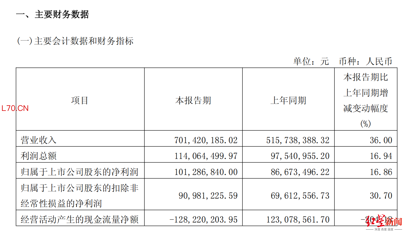 来源：企业财报