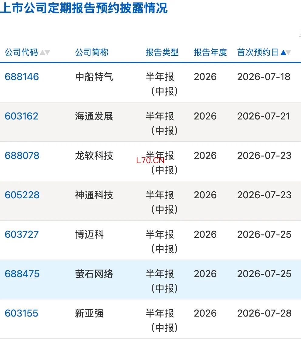 来源：上交所网站