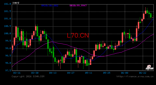 行情图