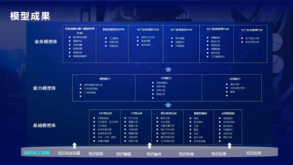 业务价值为先，国双深耕验证 Gartner 最新研判