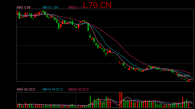 行情图