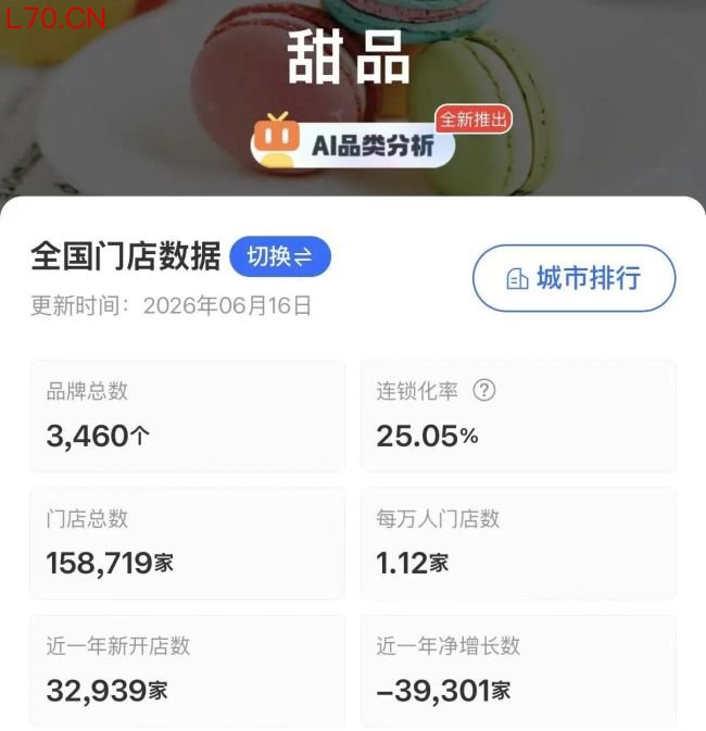 一名房产销售加盟网红糖水店之后：砸60万开店配资软件推荐，但几乎每月都在亏