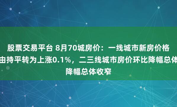 股票交易平台 8月70城房价：一线城市新房价格环比由持平转为上涨0.1%，二三线城市房价环比降幅总体收窄